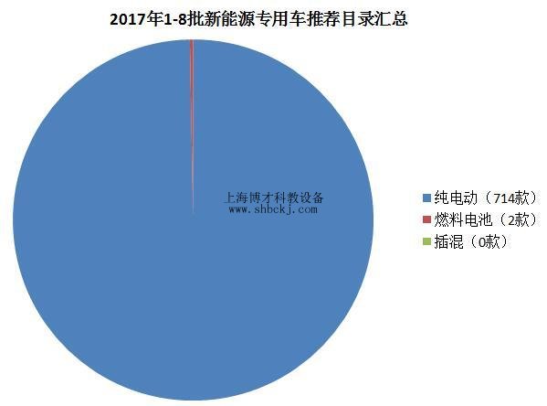 行業(yè)驅(qū)使:純電動物流車走俏,成為物流行業(yè)黑馬!
